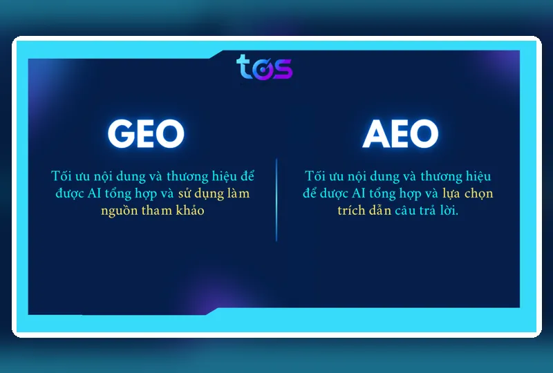 AEO Là Gì Và Có Khác SEO Truyền Thống Không