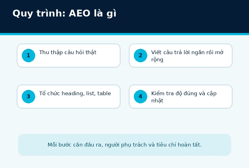 Bối cảnh triển khai AEO là gì