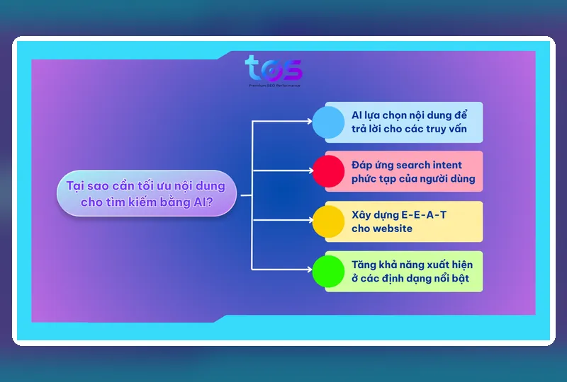 AI SEO Là Gì Và Website Cần Thay Đổi Gì Trong Thời Tìm Kiếm Mới
