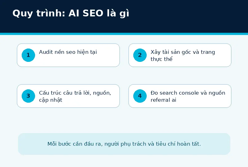 Bối cảnh triển khai AI SEO là gì