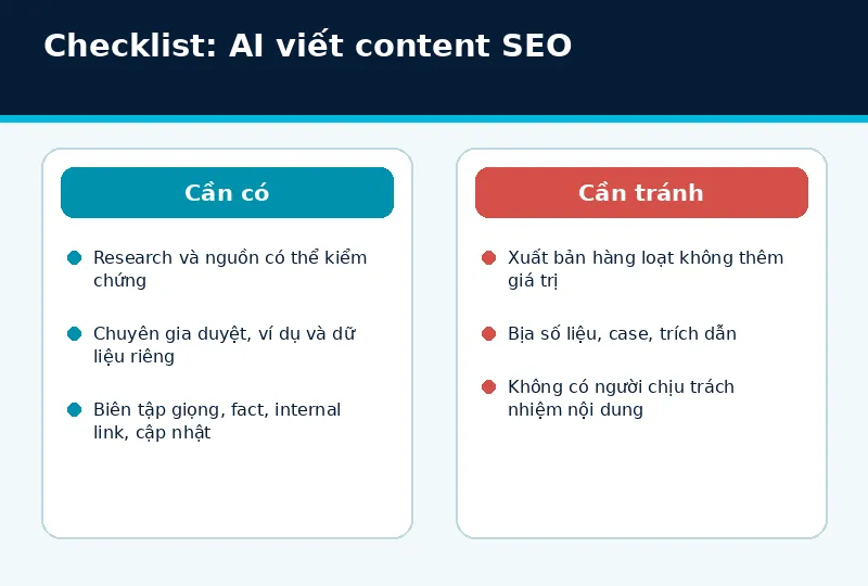 Mô hình triển khai AI viết content SEO