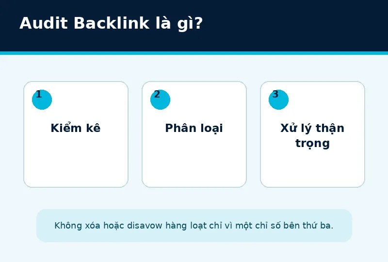 Ba bước kiểm kê phân loại và xử lý backlink thận trọng