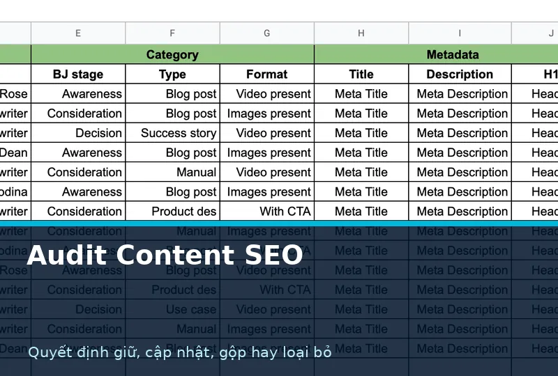 Bảng dữ liệu audit content SEO