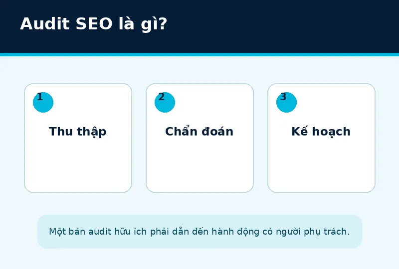 Quy trình thu thập chẩn đoán và lập kế hoạch audit SEO