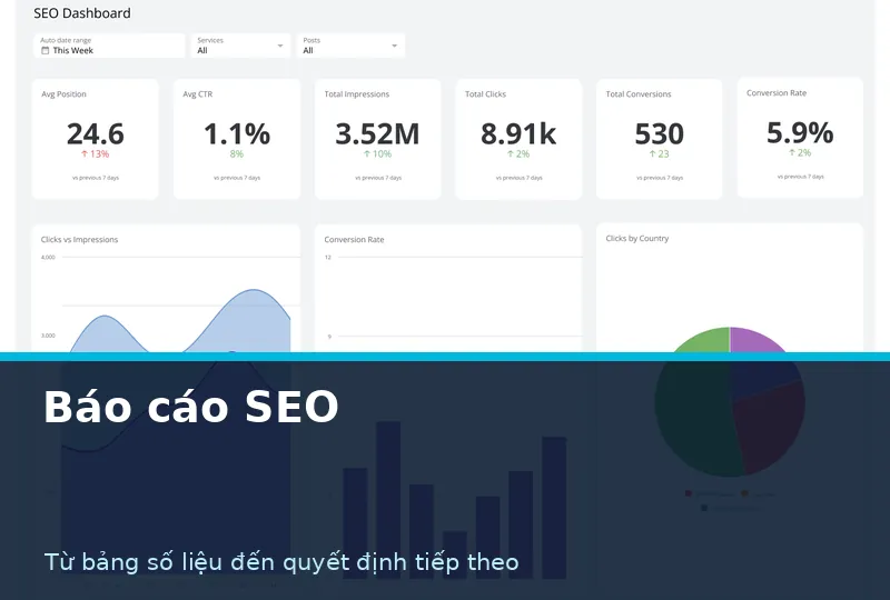 Dashboard báo cáo SEO theo chỉ số kinh doanh
