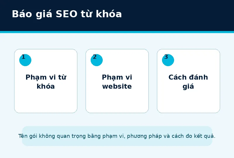 Ba tiêu chí phạm vi từ khóa website và cách đánh giá