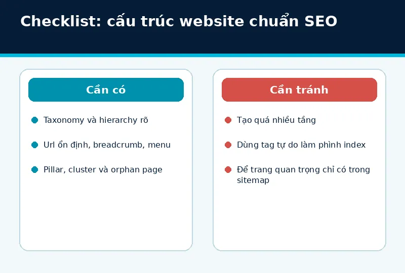 Mô hình triển khai cấu trúc website chuẩn SEO