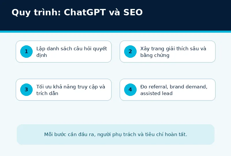 Bối cảnh triển khai ChatGPT và SEO