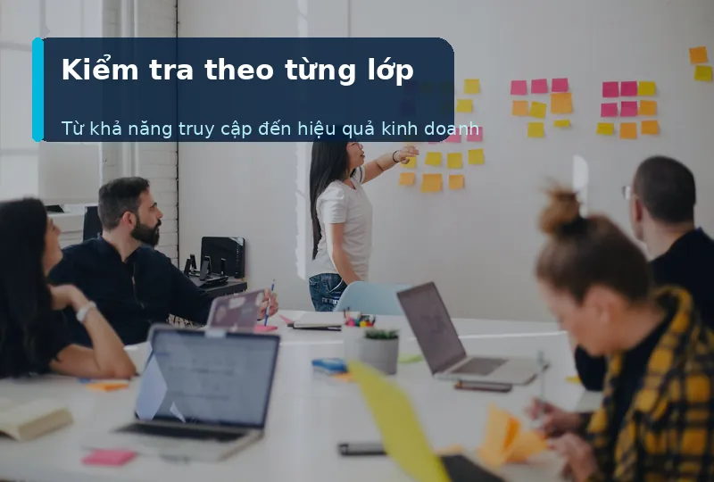 Lập kế hoạch kiểm tra website theo mức ưu tiên