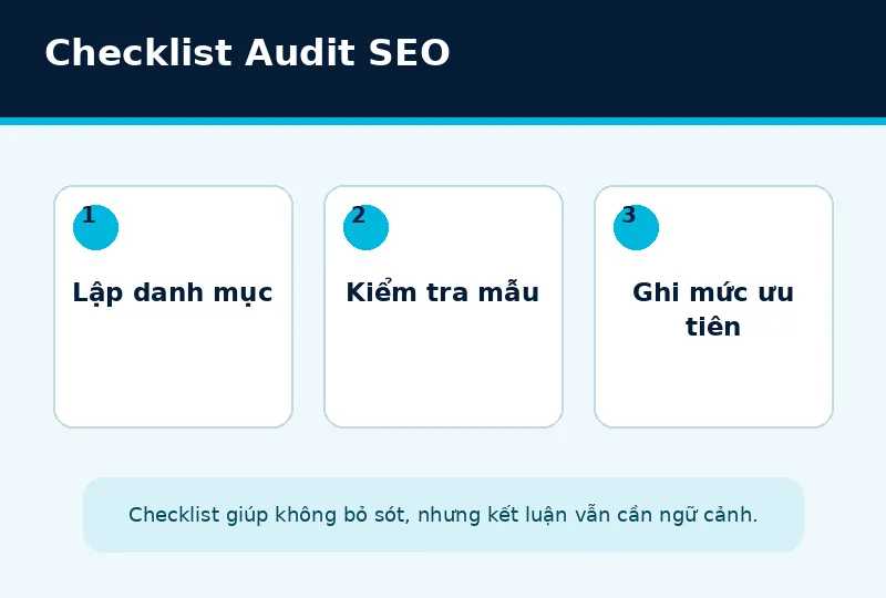 Ba bước lập danh mục kiểm tra mẫu và ghi ưu tiên audit