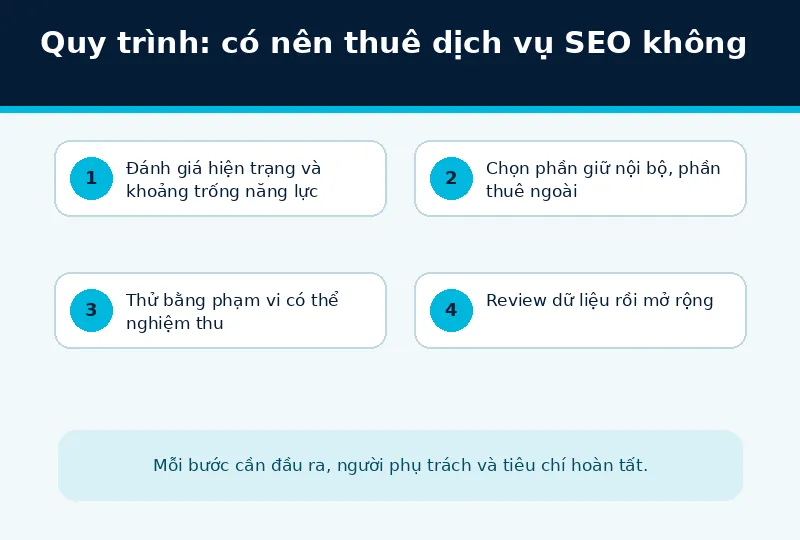 Bối cảnh triển khai có nên thuê dịch vụ SEO không