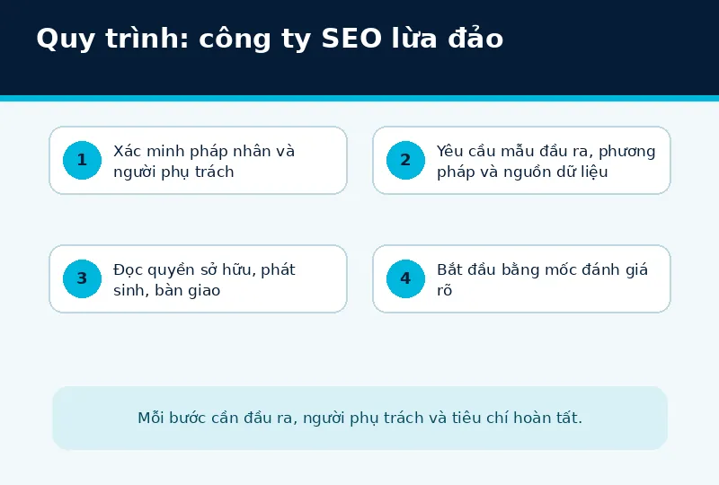 Bối cảnh triển khai công ty SEO lừa đảo