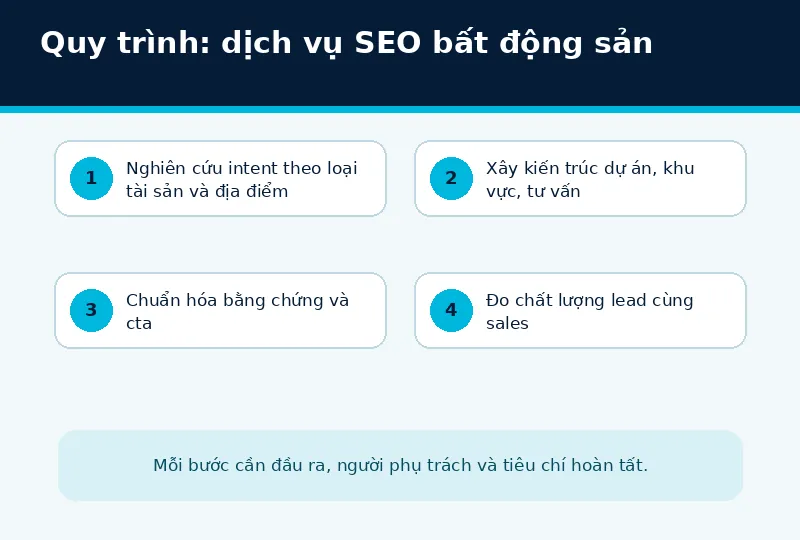 Bối cảnh triển khai dịch vụ SEO bất động sản