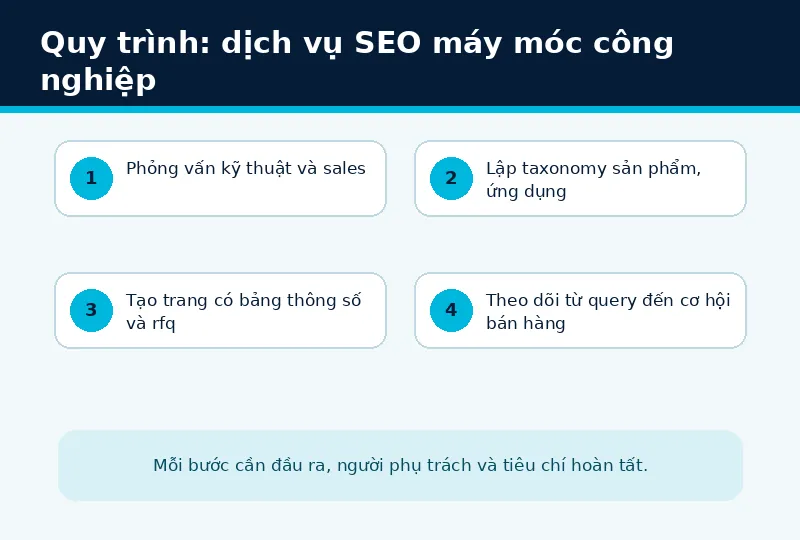 Bối cảnh triển khai dịch vụ SEO máy móc công nghiệp