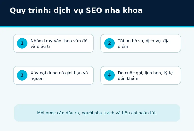 Bối cảnh triển khai dịch vụ SEO nha khoa