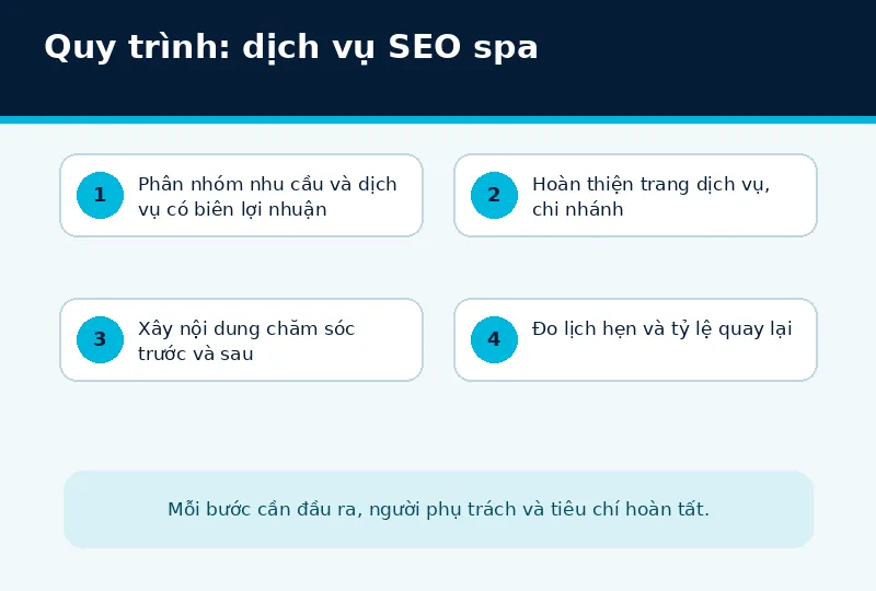 Bối cảnh triển khai dịch vụ SEO spa