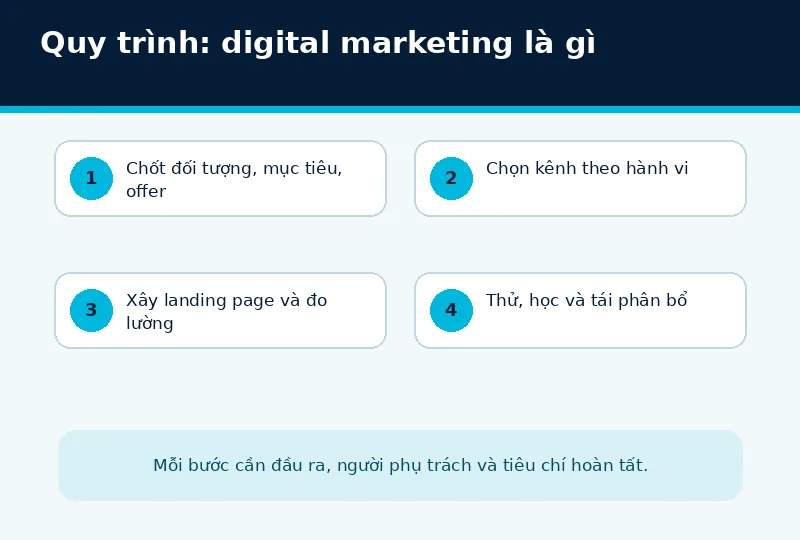 Bối cảnh triển khai digital marketing là gì