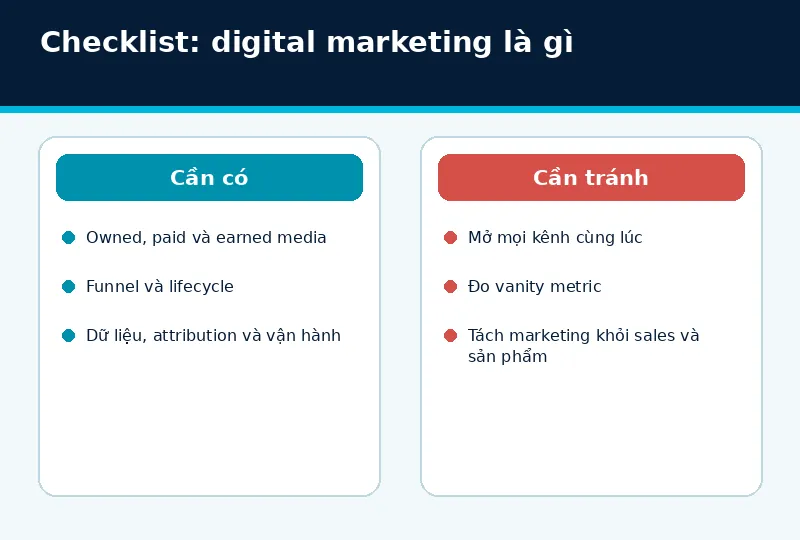 Mô hình triển khai digital marketing là gì