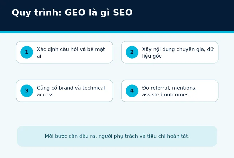 Bối cảnh triển khai GEO là gì SEO