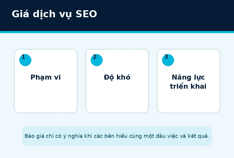 Ba yếu tố phạm vi độ khó và năng lực triển khai SEO