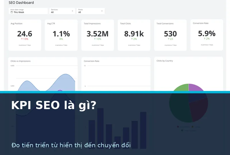 Dashboard theo dõi KPI SEO