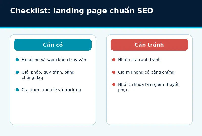 Mô hình triển khai landing page chuẩn SEO