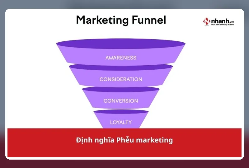 Phễu Marketing Là Gì Và Cách SEO Hỗ Trợ Từng Giai Đoạn