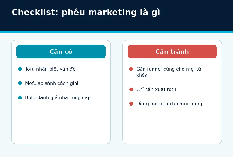 Mô hình triển khai phễu marketing là gì