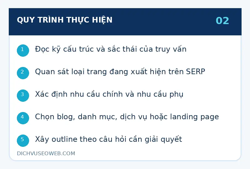 Quy trình search intent là gì