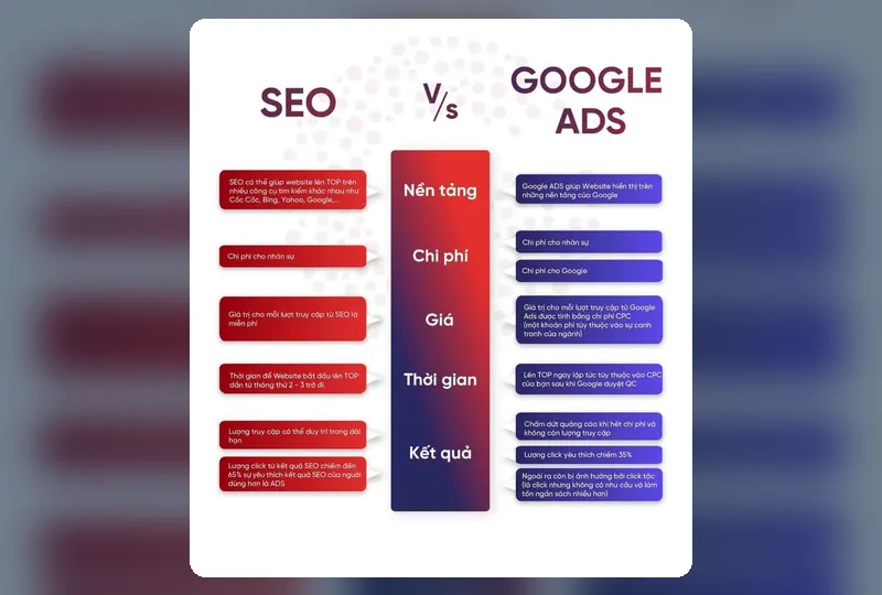 Làm SEO Có Cần Chạy Ads Không Hay Chỉ Cần Traffic Tự Nhiên