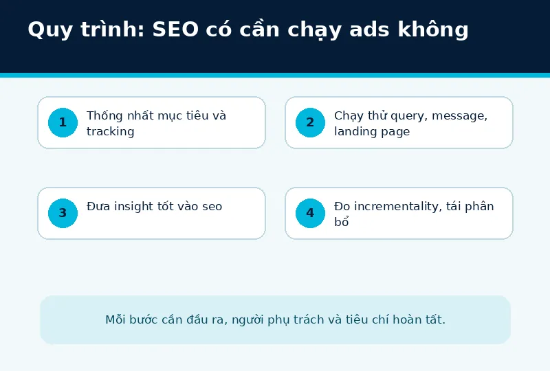 Bối cảnh triển khai SEO có cần chạy ads không