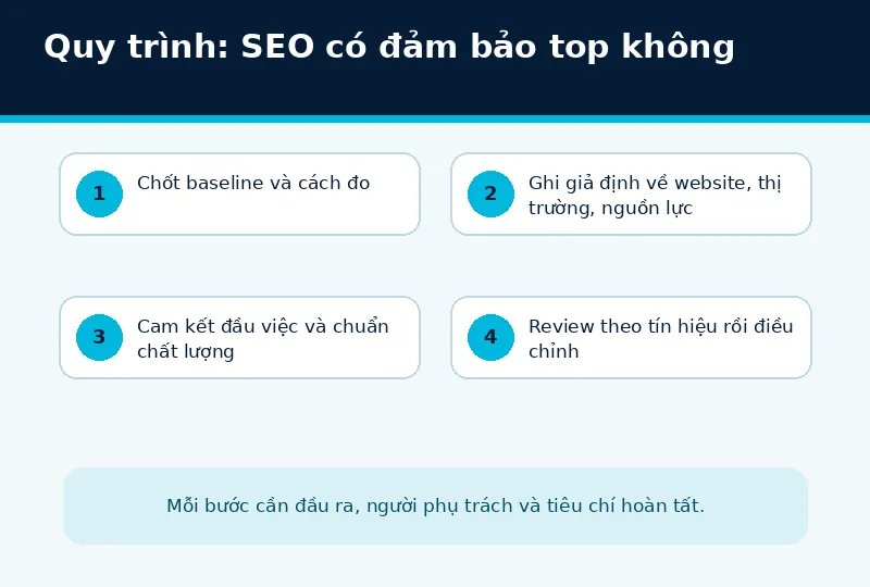 Bối cảnh triển khai SEO có đảm bảo top không