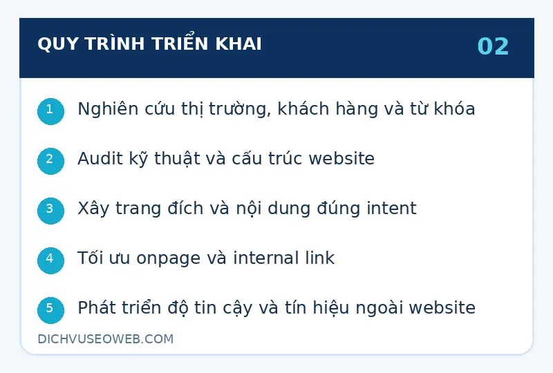 Quy trình SEO là gì