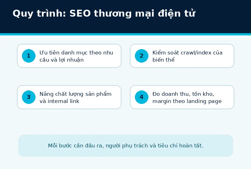 Bối cảnh triển khai SEO thương mại điện tử