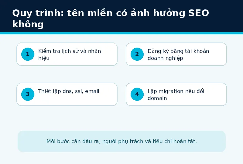 Bối cảnh triển khai tên miền có ảnh hưởng SEO không