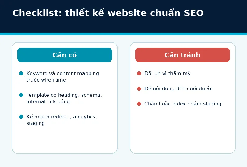 Mô hình triển khai thiết kế website chuẩn SEO