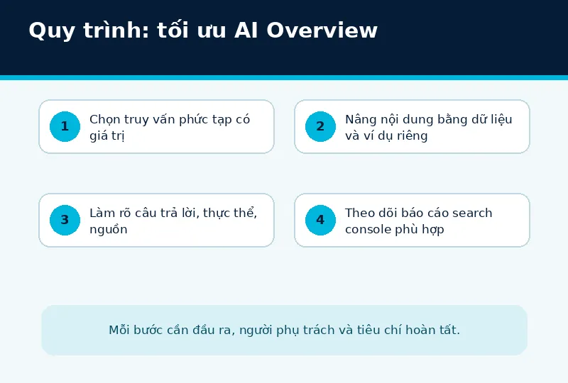 Bối cảnh triển khai tối ưu AI Overview