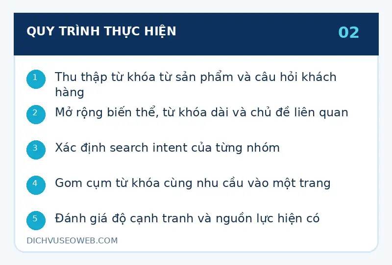 Quy trình từ khóa SEO là gì