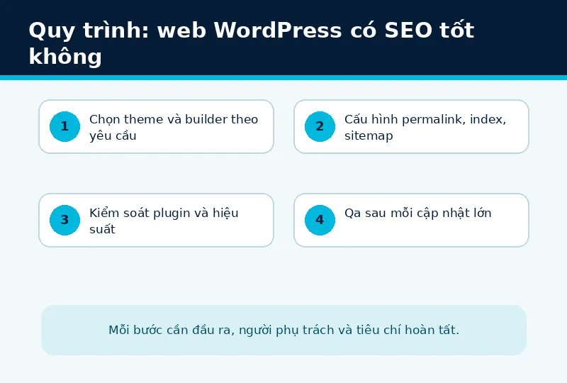 Bối cảnh triển khai web WordPress có SEO tốt không