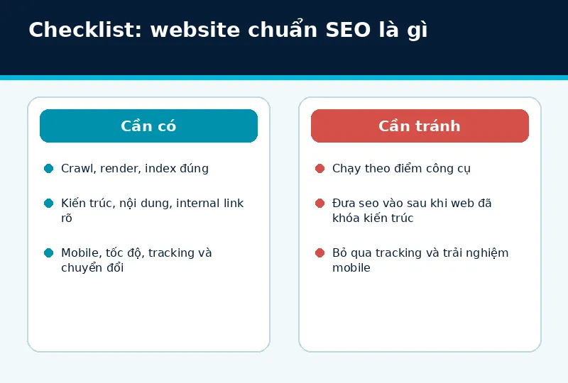 Mô hình triển khai website chuẩn SEO là gì